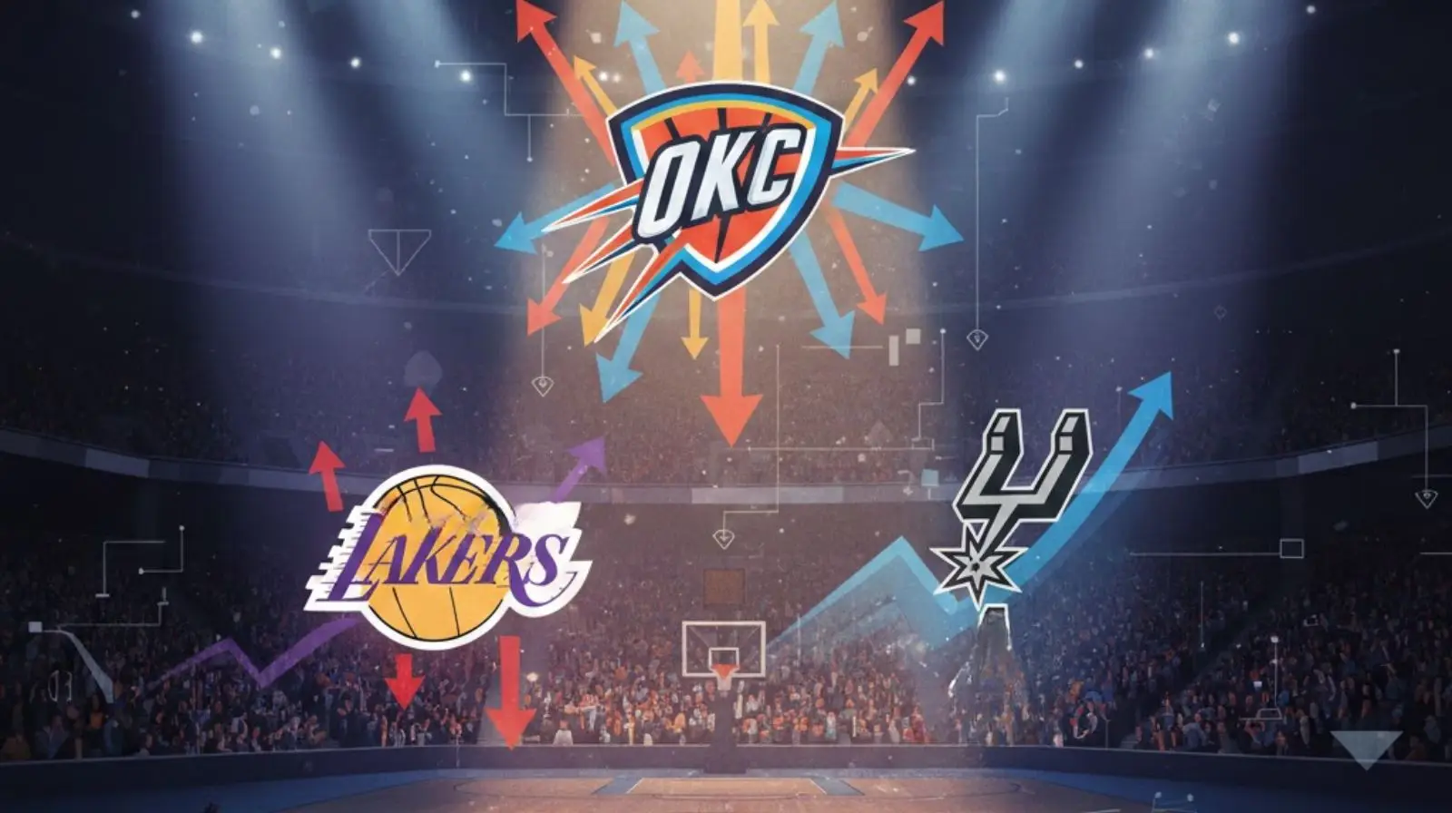 2025-26 NBA Title Odds: OKC Tops, Spurs Rise, Lakers Drop